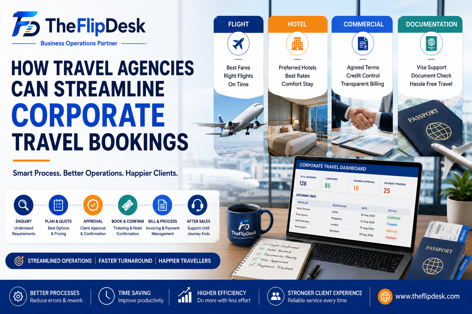 Corporate travel booking workflow for travel agencies